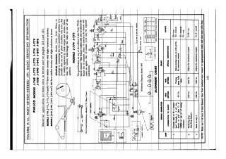 Philco-J769_J772_J773_J774_J775_J838_J840_J842_J845_J846-1961.Beitman.Radio preview