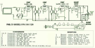 Philco-PA510_PA520-1948.Radio preview