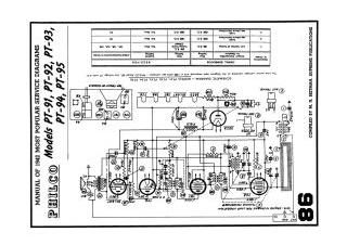 Philco-PT91_PT92_PT93_PT94_PT95_PT96-1942.Beitman.Radio preview