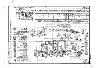 Philco-PT91_PT92_PT93_PT94_PT95_PT96-1944.Rider.Radio preview