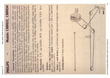 Philips-13RF833_13RF834-1972.RTV.Radio preview