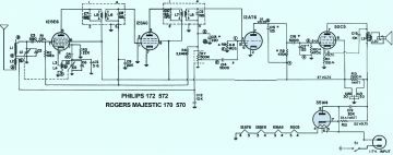 Philips-172_572(Rogers-170_570_Majestic)1958.Radio.3 preview