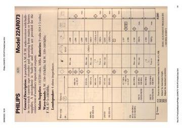 Philips-22AR073-1979.RTV.RadioCass preview