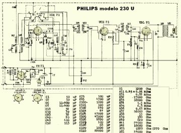 Philips-230U.Radio preview