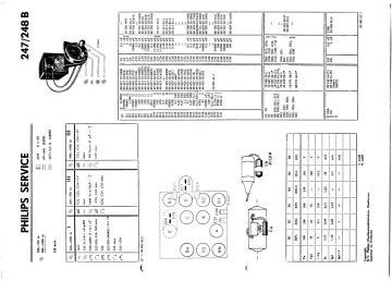 Philips-247_248_249_250B-1937.Philips.CarRadio.2 preview