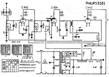 Philips-2531-1930.Radio preview