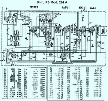 Philips-284A-1938.Radio preview