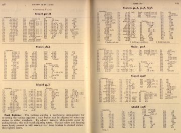 Philips-401UB_581A_574V_414A_514A_603A_310A_290U_209U-1953.RTV.V1.P128.ComponentValuesOnly preview