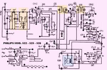 Philips-522_525_526-1935.Radio preview