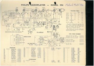 Philips-594(Mullard-736)-1947.RadioGram preview