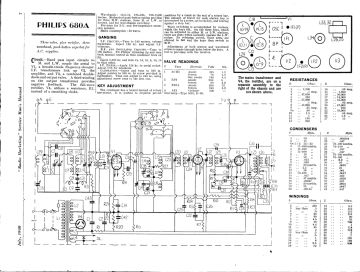 Philips-680A(Mullard-MAS94)(NSF-H94A_RA94A_Aristona)(Mediator-M94A)(Radiola-RA94A)-1940.RMSE.Radio preview