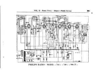 Philips-744_749_996F-1939.Radio preview