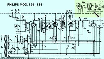 Philips-824_834-1932.Radio preview