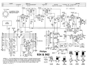 Philips-924_962-1949.Radio preview