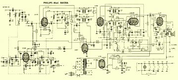 Philips-B4120A_B4I20A_H4121A_H4I21A-1962.Radio preview