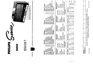 Philips-B5X06T.Radio preview