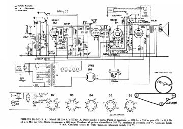 Philips-BI320A_HI424A-1952.Radio preview