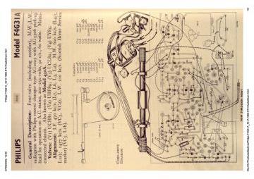 Philips-F4G31A_431A-1965.RTV.RadioGram preview