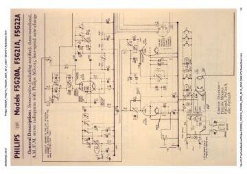 Philips-F5G20A_F5G21A_F5G22A_520A_521A_522A-1963.RTV.RadioGram preview