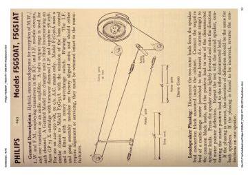 Philips-F5G50AT_F5G51AT-1966.RTV.RadioGram preview