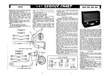 Philips-F5G62A_G62A-1956.RadioGram preview