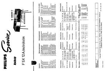 Philips-F5X12A-1961.RadioGram preview