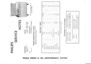 Philips-F5Z96A_Copenhagen-1959.RadioGram preview