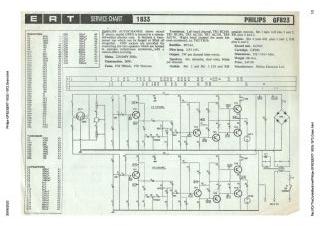 Philips-GF823(ERT-1833)-1972.Gram preview