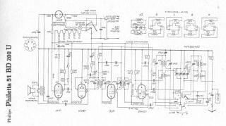 Philips-Philetta_51BD200U preview