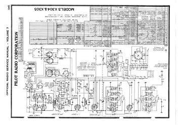 Pilot-X304_X305-1936.Gernsback.Radio preview