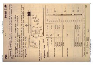 Pye-7250-1977.RTV.Radio preview