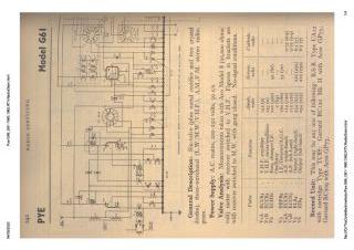 Pye-G66_G61-1960.1962.RTV.RadioGram preview