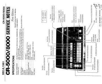 Roland-CR5000_CR8000-1981.Rhythm preview