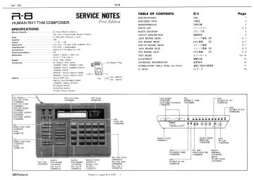 Roland-R8-1989.Rhythm preview