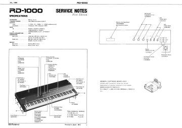 Roland-RD1000-1986.Piano preview