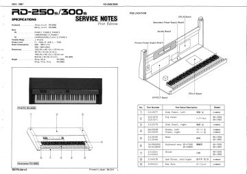 Roland-RD250s_RD300s-1987.Piano preview