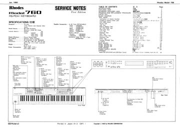 Roland_Rhodes-760-1990.Keyboard preview