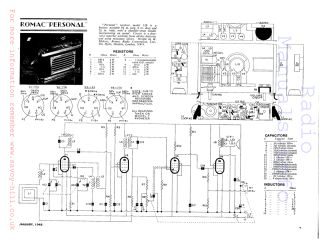 Romac-126 preview