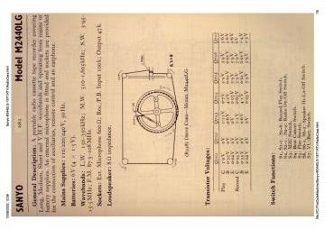 Sanyo-M2440LG-1977.RTV.RadioCass preview