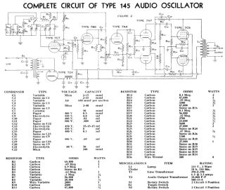 Sylvania-145.AFOsc preview