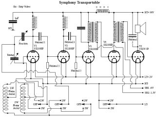 Symphony-Transportable-1928.Radio preview