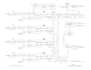 Tectronix-3A74.Oscilloscope preview