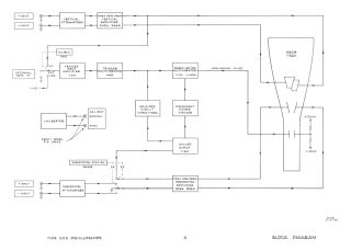 Tectronix-503-1960.Oscilloscope preview