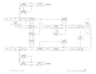 Tektronix-556.Oscilloscope preview