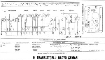 Tesla-2800B.Radio preview